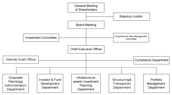 Our Team - Tokyu Land Capital Management